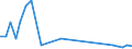 Flow: Exports / Measure: Values / Partner Country: France incl. Monaco & overseas / Reporting Country: Hungary