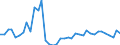 Flow: Exports / Measure: Values / Partner Country: France incl. Monaco & overseas / Reporting Country: Netherlands