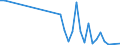 Flow: Exports / Measure: Values / Partner Country: France incl. Monaco & overseas / Reporting Country: Switzerland incl. Liechtenstein