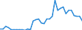 Flow: Exports / Measure: Values / Partner Country: France incl. Monaco & overseas / Reporting Country: Turkey