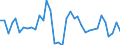 Flow: Exports / Measure: Values / Partner Country: World / Reporting Country: Australia