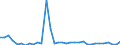 Flow: Exports / Measure: Values / Partner Country: World / Reporting Country: Chile