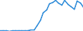 Flow: Exports / Measure: Values / Partner Country: World / Reporting Country: Czech Rep.