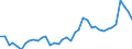 Flow: Exports / Measure: Values / Partner Country: World / Reporting Country: Italy incl. San Marino & Vatican