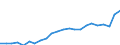 Flow: Exports / Measure: Values / Partner Country: World / Reporting Country: Luxembourg