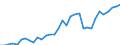 Flow: Exports / Measure: Values / Partner Country: World / Reporting Country: Mexico