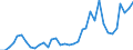 Flow: Exports / Measure: Values / Partner Country: World / Reporting Country: New Zealand