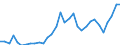 Handelsstrom: Exporte / Maßeinheit: Werte / Partnerland: World / Meldeland: Poland