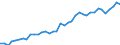 Flow: Exports / Measure: Values / Partner Country: World / Reporting Country: Spain