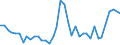 Flow: Exports / Measure: Values / Partner Country: World / Reporting Country: United Kingdom