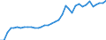 Flow: Exports / Measure: Values / Partner Country: World / Reporting Country: USA incl. PR. & Virgin Isds.