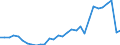 Flow: Exports / Measure: Values / Partner Country: France incl. Monaco & overseas / Reporting Country: Belgium