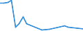 Flow: Exports / Measure: Values / Partner Country: France incl. Monaco & overseas / Reporting Country: Israel