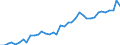 Flow: Exports / Measure: Values / Partner Country: France incl. Monaco & overseas / Reporting Country: Spain