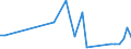 Flow: Exports / Measure: Values / Partner Country: Hong Kong SAR of China / Reporting Country: Canada