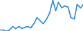 Flow: Exports / Measure: Values / Partner Country: World / Reporting Country: Belgium