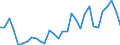 Handelsstrom: Exporte / Maßeinheit: Werte / Partnerland: World / Meldeland: Czech Rep.