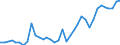 Flow: Exports / Measure: Values / Partner Country: World / Reporting Country: France incl. Monaco & overseas