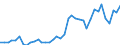 Handelsstrom: Exporte / Maßeinheit: Werte / Partnerland: World / Meldeland: Germany