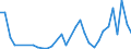 Flow: Exports / Measure: Values / Partner Country: World / Reporting Country: Hungary