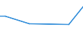 Flow: Exports / Measure: Values / Partner Country: World / Reporting Country: Iceland