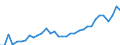 Flow: Exports / Measure: Values / Partner Country: World / Reporting Country: Mexico