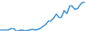 Flow: Exports / Measure: Values / Partner Country: World / Reporting Country: Netherlands