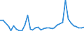 Flow: Exports / Measure: Values / Partner Country: World / Reporting Country: New Zealand