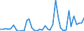 Flow: Exports / Measure: Values / Partner Country: World / Reporting Country: Portugal