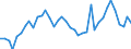 Flow: Exports / Measure: Values / Partner Country: World / Reporting Country: Spain