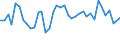 Flow: Exports / Measure: Values / Partner Country: World / Reporting Country: United Kingdom