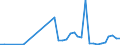 Flow: Exports / Measure: Values / Partner Country: Fiji / Reporting Country: Australia