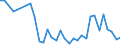 Flow: Exports / Measure: Values / Partner Country: Fiji / Reporting Country: New Zealand