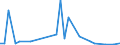 Flow: Exports / Measure: Values / Partner Country: Hong Kong SAR of China / Reporting Country: Netherlands