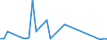 Flow: Exports / Measure: Values / Partner Country: Hong Kong SAR of China / Reporting Country: United Kingdom