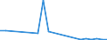 Flow: Exports / Measure: Values / Partner Country: Mauritius / Reporting Country: Australia