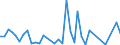 Flow: Exports / Measure: Values / Partner Country: New Zealand / Reporting Country: Australia