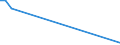 Flow: Exports / Measure: Values / Partner Country: New Zealand / Reporting Country: Netherlands