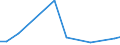 Flow: Exports / Measure: Values / Partner Country: New Zealand / Reporting Country: United Kingdom