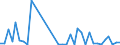 Flow: Exports / Measure: Values / Partner Country: Singapore / Reporting Country: Australia