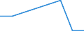 Flow: Exports / Measure: Values / Partner Country: Singapore / Reporting Country: EU 28-Extra EU