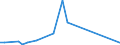 Flow: Exports / Measure: Values / Partner Country: Singapore / Reporting Country: Netherlands