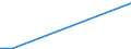 Flow: Exports / Measure: Values / Partner Country: Singapore / Reporting Country: New Zealand