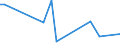 Flow: Exports / Measure: Values / Partner Country: Singapore / Reporting Country: USA incl. PR. & Virgin Isds.