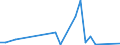 Handelsstrom: Exporte / Maßeinheit: Werte / Partnerland: South Africa / Meldeland: Canada