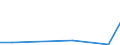 Flow: Exports / Measure: Values / Partner Country: South Africa / Reporting Country: Netherlands