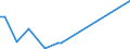 Flow: Exports / Measure: Values / Partner Country: South Africa / Reporting Country: United Kingdom