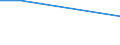 Flow: Exports / Measure: Values / Partner Country: Zimbabwe / Reporting Country: United Kingdom