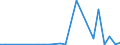 Flow: Exports / Measure: Values / Partner Country: Thailand / Reporting Country: Australia