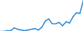 Flow: Exports / Measure: Values / Partner Country: World / Reporting Country: Austria